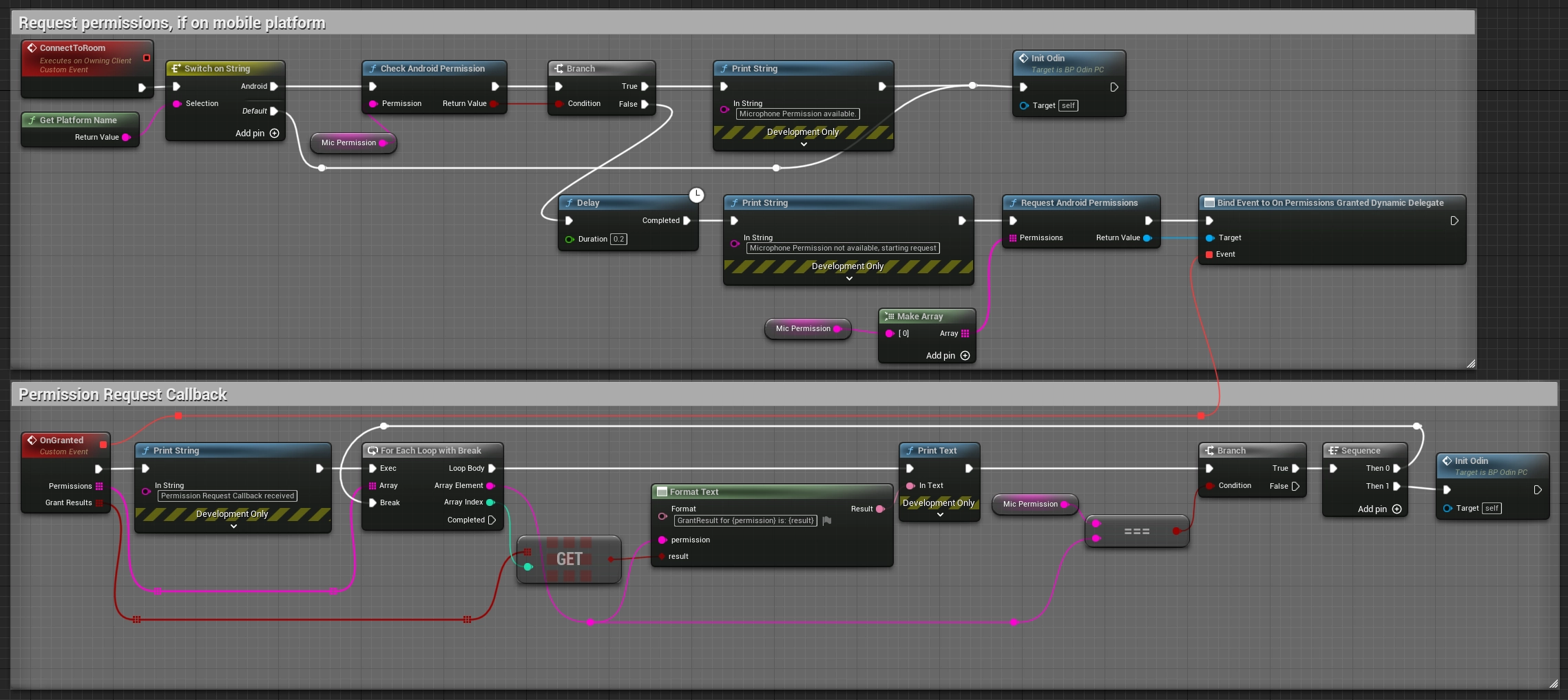 Complete permissions blueprint.