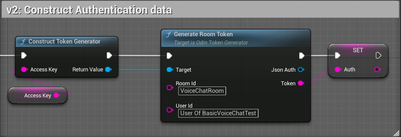 Creating an Access Token