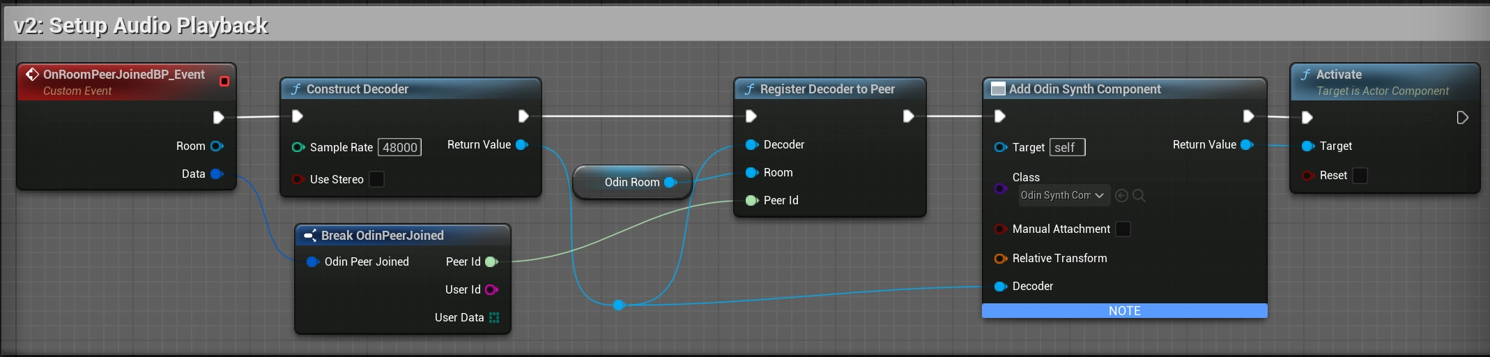 The wired up peer joined event handler