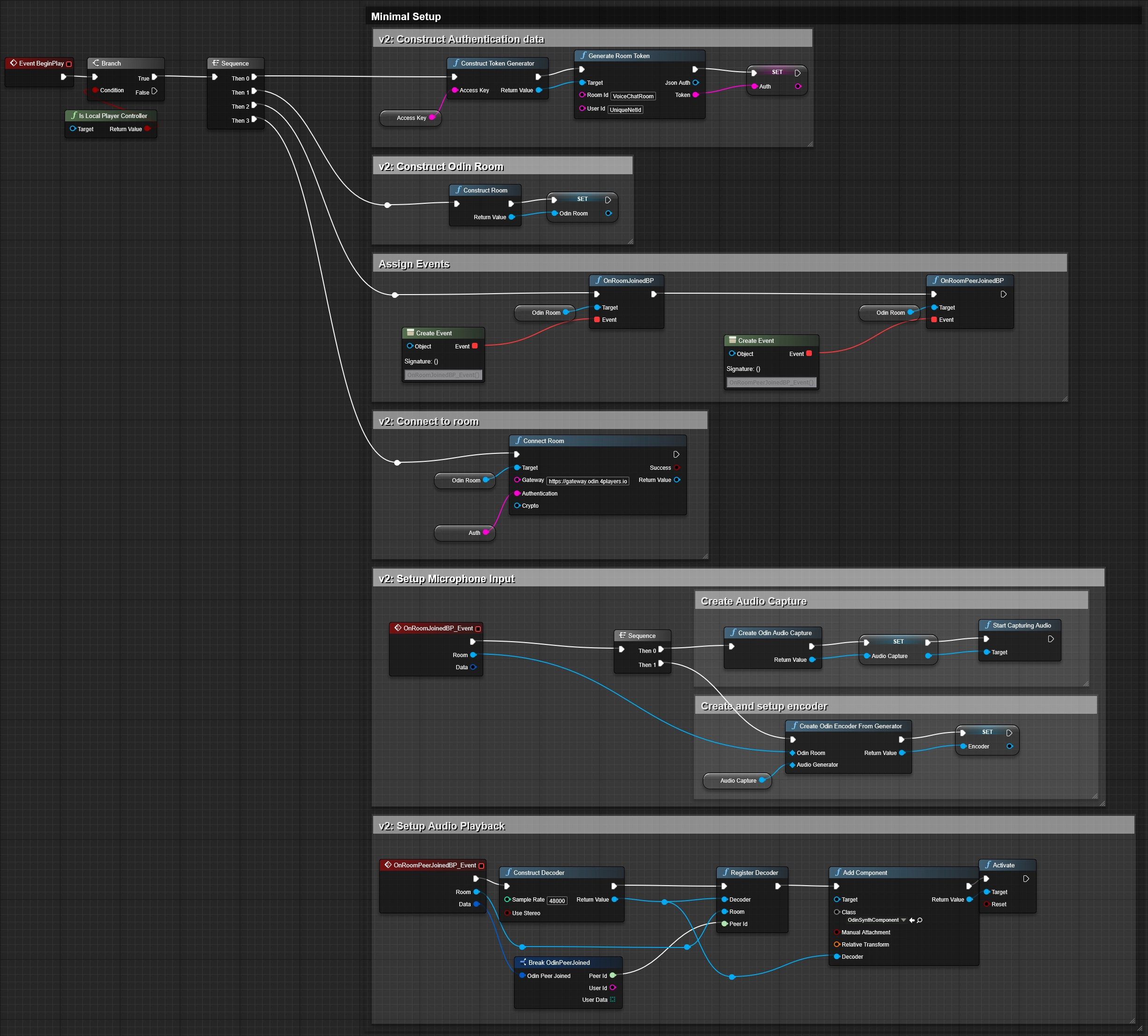 The blueprint that we'll create