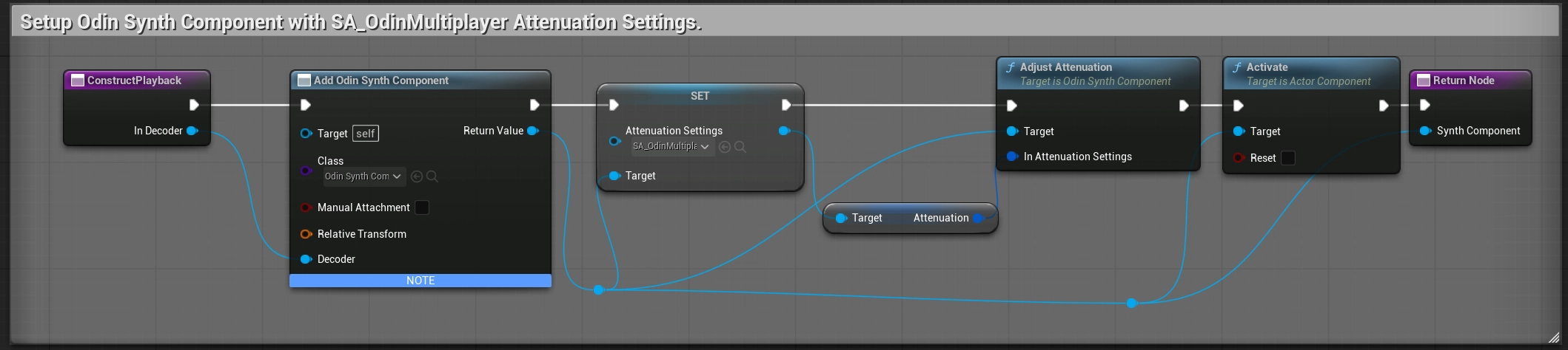 Odin Synth Component creation on the player character