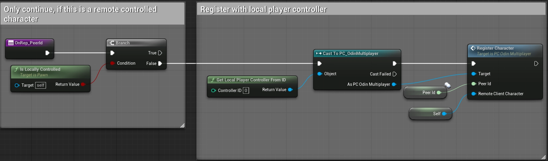 The OnRep_PeerId implementation in the Player Character Blueprint