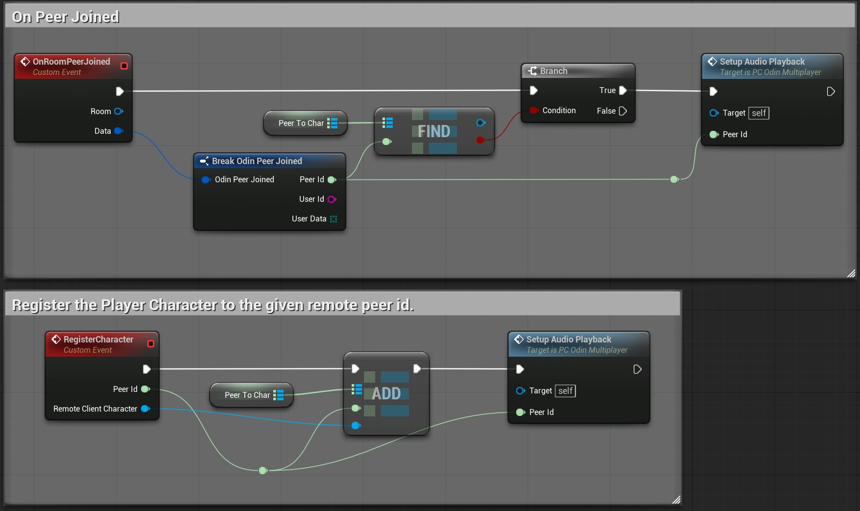 Register Character and OnRoomPeerJoined event implementation.