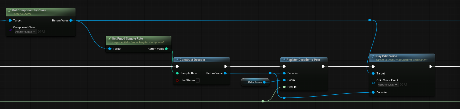 Replacing Blueprint Nodes