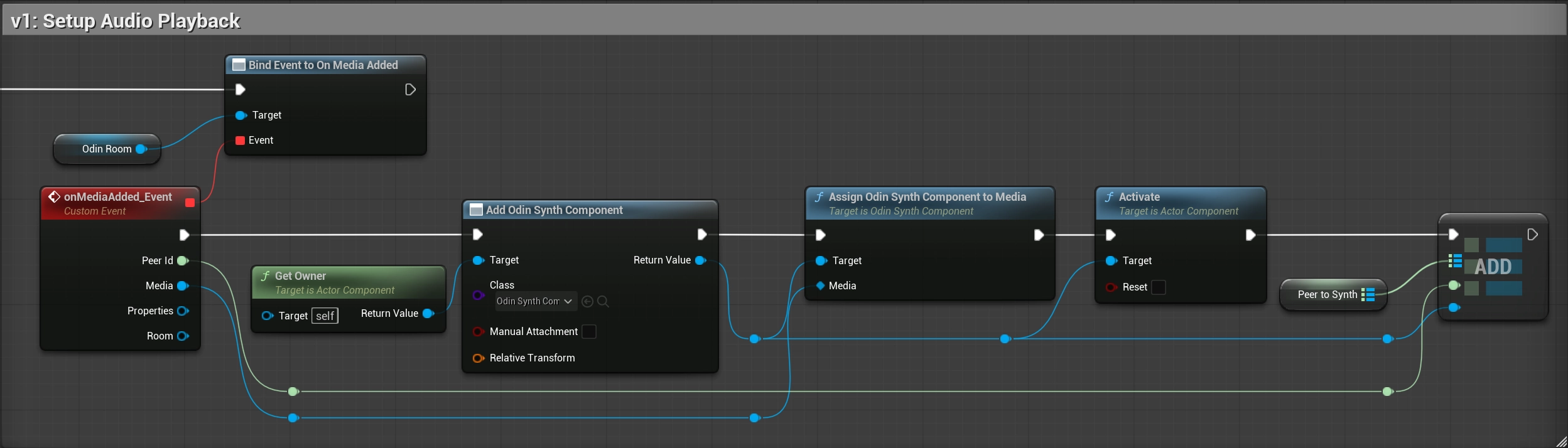 v1 Blueprint microphone input setup