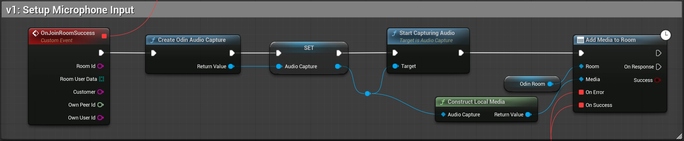 v1 Blueprint microphone input setup