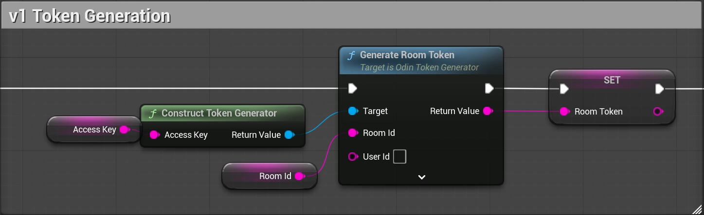 v1 Blueprint setup for token generation