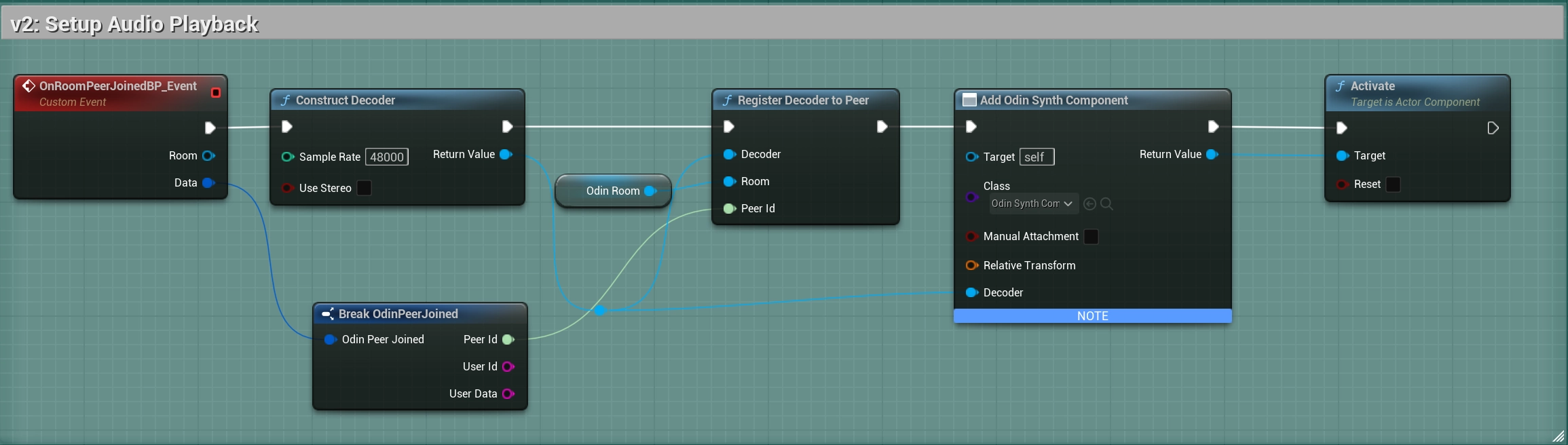 v2 Blueprint microphone input setup