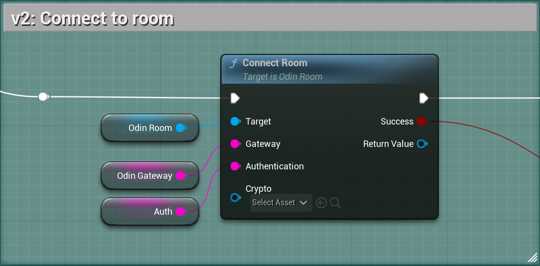 v2 Blueprint setup for joining a room