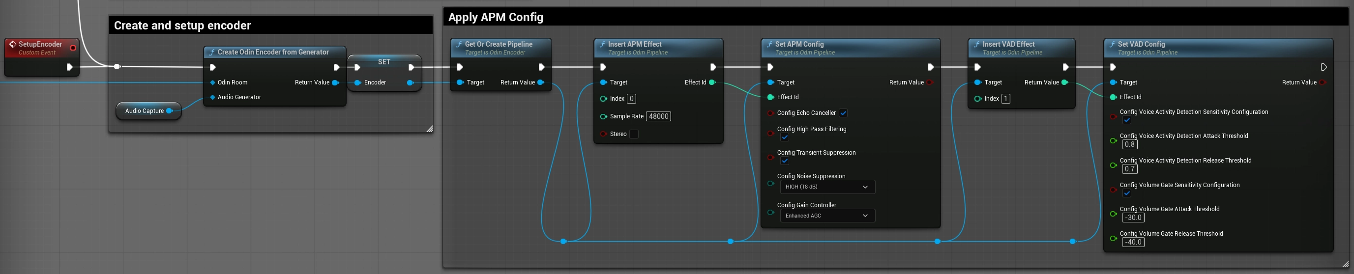 Sample Encoder setup call